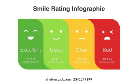 Feedback scale emoji face or smile rating scale infographic of customer satisfaction concept. illustration level for review and evaluation of service or good