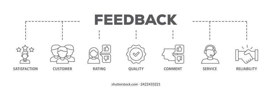 Feedback web banner icon vector illustration concept consists of satisfaction, customer, rating, quality, comment, service and reliability icon live stroke and easy to edit