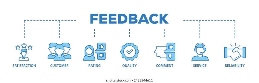 Feedback web banner icon vector illustration concept consists of satisfaction, customer, rating, quality, comment, service and reliability icon live stroke and easy to edit