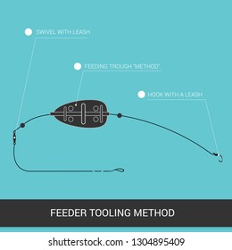 Feeder installations. Equipment for feeder fishing. Tables or visual material. Vector illustration. EPS10