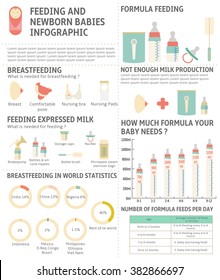 Infant Feeding Chart Breast Milk