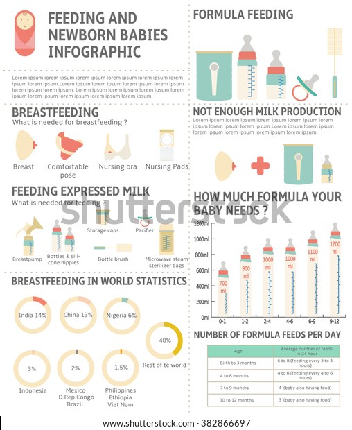 Infant Formula Feeding Chart