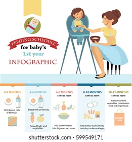 Feeding schedule for babies 1 year. Infographic.
