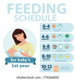 Horario de alimentación para bebés a 1 año. Consejos para las madres. Infografía detallada vectorial.
