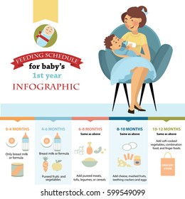 Feeding Schedule For Baby's 1 Year. Infographic.