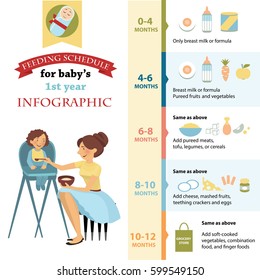 Feeding Schedule For Baby's 1 Year. Infographic.