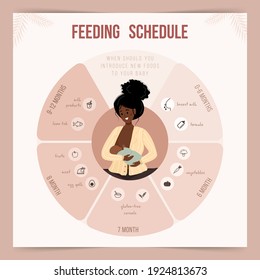 Pauta de alimentación en el primer año de vida. Infografía de alimentos para bebés. Madre joven africana que amamanta a un bebé recién nacido. Ilustración vectorial al estilo de las caricaturas planas.