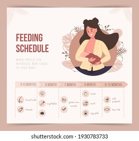 Feeding schedule in the first year of life. Baby food infographic. Young mother nursing newborn baby. Vector illustration in flat cartoon style.