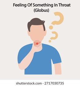 Sensação de caroço ou aperto na garganta sem dor, muitas vezes pior ao engolir saliva. Os sintomas incluem desconforto, secura, frequentemente descamação da garganta. Semelhante a DRGE, ansiedade, faringite. silhueta