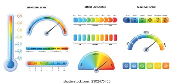 Feeling scale thermometer. Stress tension, pain level and emotional scales with emoji faces. Health infographic vector set. Stress and pain measurement, feedback or rating from customers