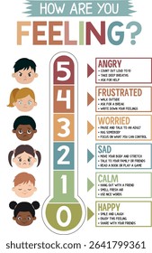 Feeling thermometer, coping skills, feelings scale, self-regulation, counselor office decor, school psychology