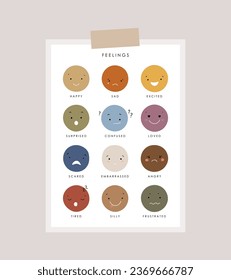 Feelings illustration, educational material, kids vector, kindergarten illustration, classroom poster, smiles vector, preschool design, shapes vector
