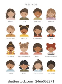 Feelings illustration, kids faces, educational material, kids vector, kindergarten illustration, classroom poster, smiles vector, preschool design