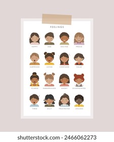 Feelings illustration, kids faces, educational material, kids vector, kindergarten illustration, classroom poster, smiles vector, preschool design