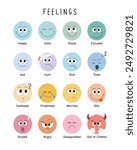 Feelings Poster with Cute Emoticons Expressions, Montessori Homeschool Decor, Feelings Chart, Educational Art, Rainbow Emotions Chart