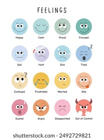 Feelings Poster with Cute Emoticons Expressions, Montessori Homeschool Decor, Feelings Chart, Educational Art, Rainbow Emotions Chart