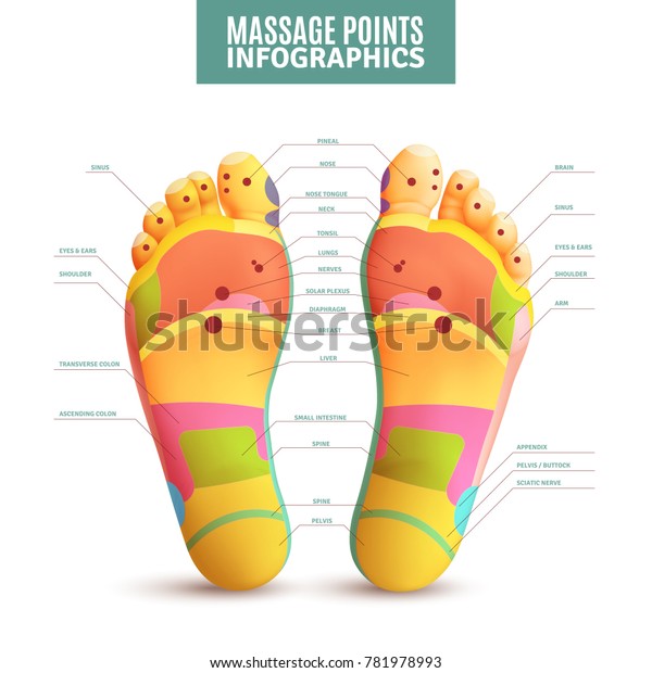 Feet\
massage points infographics with color scheme on soles and\
letterings on white background vector\
illustration
