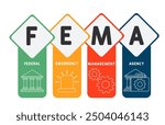 FEMA - Federal Emergency Management Agency acronym. business concept background. vector illustration concept with keywords and icons. lettering illustration with icons for web banner, flyer, landing p