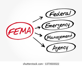 FEMA Federal Emergency Management Agency - agency of the United States Department of Homeland Security, acronym text concept background