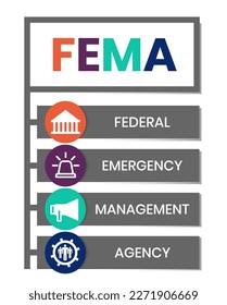 FEMA - Federal Emergency Management Agency acronym, concept background