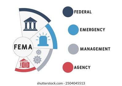 FEMA - Federal Emergency Management Agency acronym. business concept background. vector illustration concept with keywords and icons. lettering illustration with icons for web banner, flyer, landing p