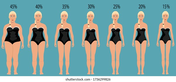 Female body with different weight.