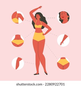 Cabello corporal femenino en piernas, brazos, axilas, zona bikini y cara - ilustración vectorial plana aislada en fondo rosado. Conceptos de depilación, extirpación y depilación.