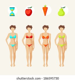  Female Body Shapes - Four Types 