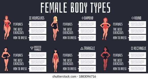 Female body types. Banner with young beautiful girls and info about features figures, best exercises and how to dress. Flat cartoon vector illustration with text.