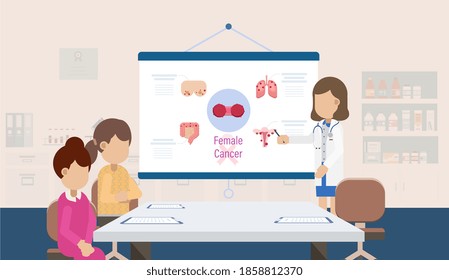 Female cancer check with doctor and patient flat design vector illustration