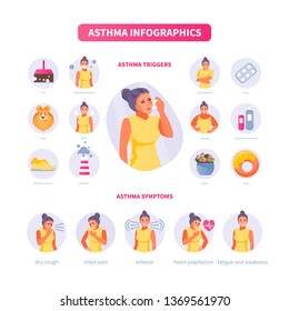 Female Character With Symptoms Of Asthma. Asthma Triggers. Medical Vector Illustration, Poster