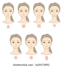 Female Face Shapes - By Type