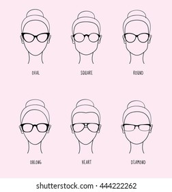 Face Shape For Glasses Chart