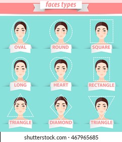 Female face shapes. Women face types vector chart. Women with different face shapes. Vector cartoon illustration.