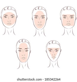 Female Face Types