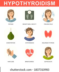 Thyroid symptoms