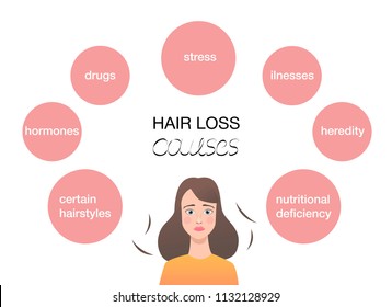 Female Hair Loss Causes. Women Alopecia Factors. Vector Illustration In A Flat Style