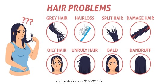 Female hair loss symptoms vector poster. Woman suffering from bad hair condition. Girl with trichological problem - Shutterstock ID 2150401477