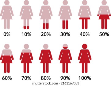 Female human shape infographic icon set (0-100%)