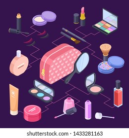 Female isometric cosmetics bag vector concept. Cosmetics for girl and woman - lipstick, powder, shadows, foundation, mascara. Cosmetic beauty and fashion, eyeshadow and powder illustration