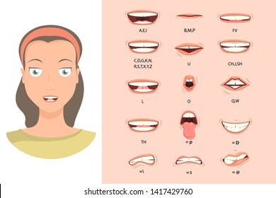 Female lip sync. Lip sync collection for animation. Female mouth animation. Phoneme mouth chart. Alphabet pronunciation. Vector illustration.