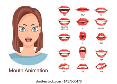 Phoneme Mouth Chart