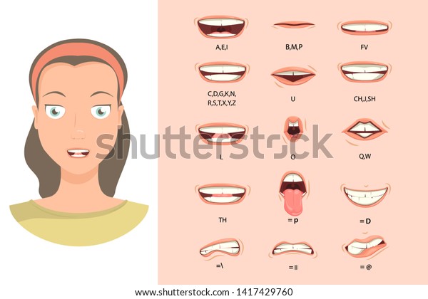 Phonetic Mouth Chart