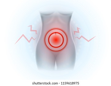 Female Lower Abdominal Pain, Pelvic Pain