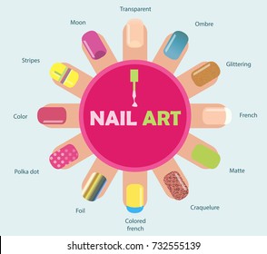 Female manicure. Icons nail shape. Collection of kinds of nails. Fashion trends. Vector illustration.