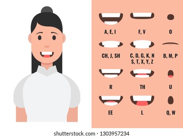 Phoneme Mouth Chart