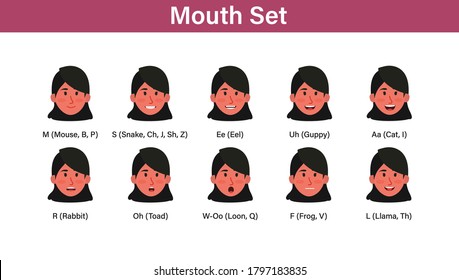 Female Mouth Set For Motion Vector Illustration, Mouth sync Talking mouths lips for cartoon character animation and english pronunciation signs  female emotions and speaking articulation set