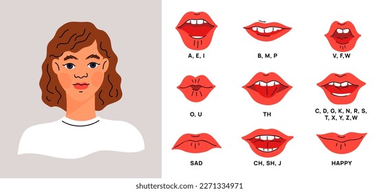 Female mouth sync with sounds. Different lip positions. Alphabet animation. Talking woman. Girl speaking speech. Pronounced letters. Sad and happy face expressions