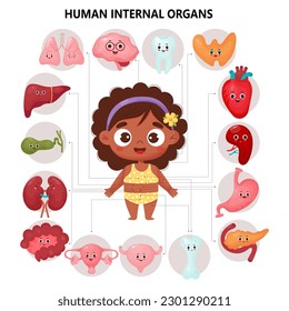 Personajes de dibujos animados de órganos femeninos. Cuerpo humano anatómico. Infografía educativa de niños médicos con una linda chica étnica negra. Organismos de esquema visual internos y de ubicación. Ilustración vectorial.