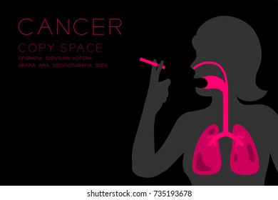 Female Organs X-ray set; Lung Cancer concept idea illustration isolated glow in the dark background; with Cancer text and copy space
